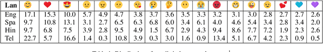 Figure 2 for Cross-Lingual Task-Specific Representation Learning for Text Classification in Resource Poor Languages