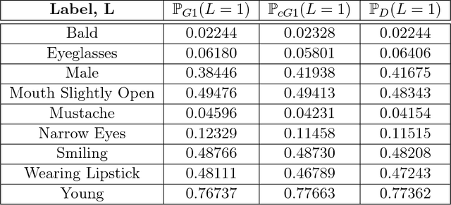 Figure 4 for CausalGAN: Learning Causal Implicit Generative Models with Adversarial Training