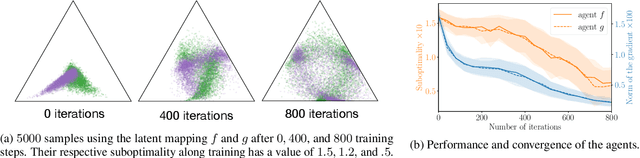 Figure 2 for Minimax Theorem for Latent Games or: How I Learned to Stop Worrying about Mixed-Nash and Love Neural Nets