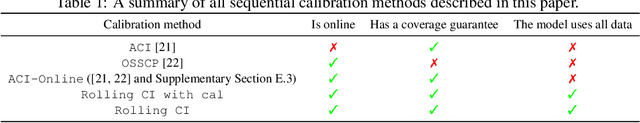 Figure 2 for Conformalized Online Learning: Online Calibration Without a Holdout Set