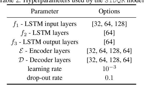 Figure 4 for Conformalized Online Learning: Online Calibration Without a Holdout Set