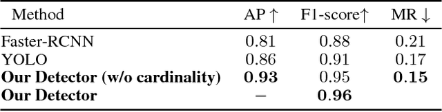 Figure 4 for Deep Perm-Set Net: Learn to predict sets with unknown permutation and cardinality using deep neural networks