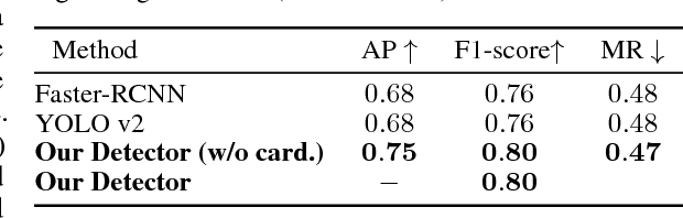 Figure 2 for Deep Perm-Set Net: Learn to predict sets with unknown permutation and cardinality using deep neural networks