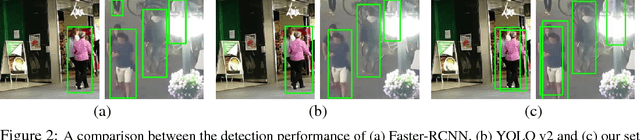 Figure 3 for Deep Perm-Set Net: Learn to predict sets with unknown permutation and cardinality using deep neural networks