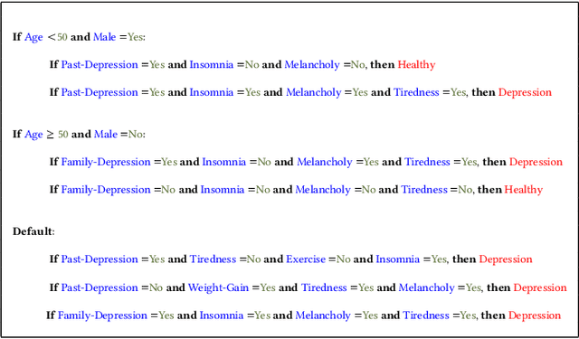 Figure 1 for Interpretable & Explorable Approximations of Black Box Models