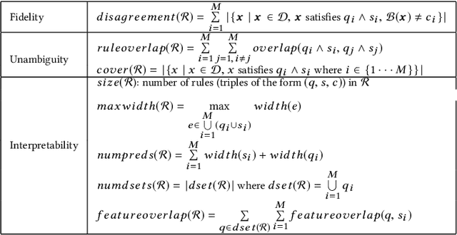 Figure 2 for Interpretable & Explorable Approximations of Black Box Models