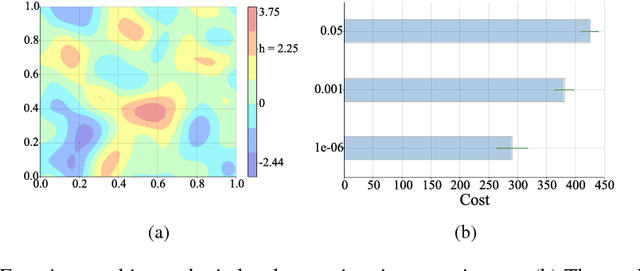 Figure 4 for Truncated Variance Reduction: A Unified Approach to Bayesian Optimization and Level-Set Estimation