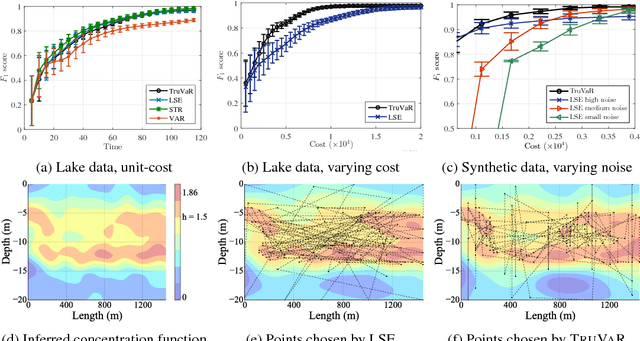 Figure 2 for Truncated Variance Reduction: A Unified Approach to Bayesian Optimization and Level-Set Estimation