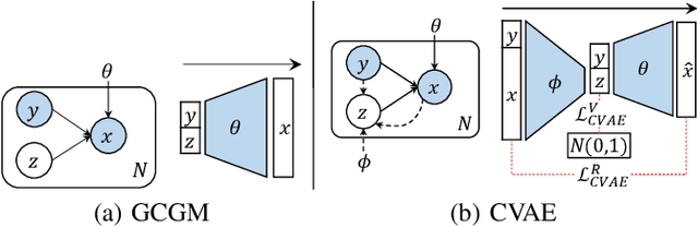 Figure 1 for Lifelong Generative Learning via Knowledge Reconstruction