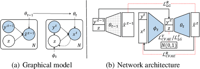 Figure 4 for Lifelong Generative Learning via Knowledge Reconstruction
