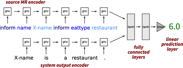 Figure 1 for Referenceless Quality Estimation for Natural Language Generation