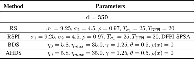 Figure 2 for On the Second-order Convergence Properties of Random Search Methods