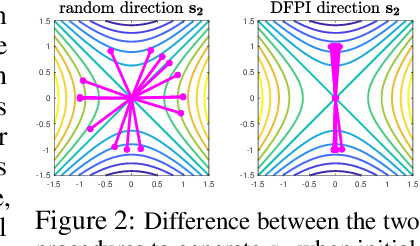 Figure 3 for On the Second-order Convergence Properties of Random Search Methods