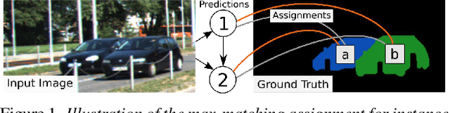 Figure 1 for Actor-Critic Instance Segmentation