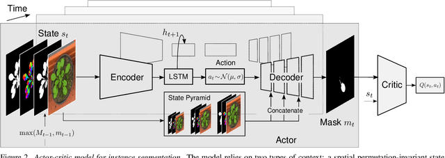 Figure 3 for Actor-Critic Instance Segmentation