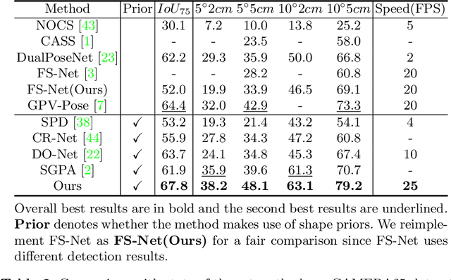 Figure 2 for RBP-Pose: Residual Bounding Box Projection for Category-Level Pose Estimation