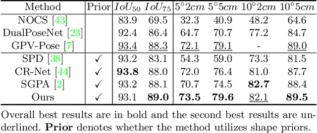 Figure 4 for RBP-Pose: Residual Bounding Box Projection for Category-Level Pose Estimation