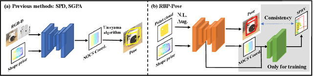 Figure 1 for RBP-Pose: Residual Bounding Box Projection for Category-Level Pose Estimation