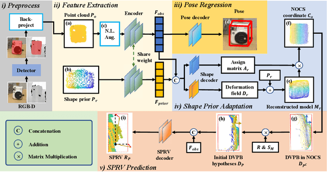 Figure 3 for RBP-Pose: Residual Bounding Box Projection for Category-Level Pose Estimation