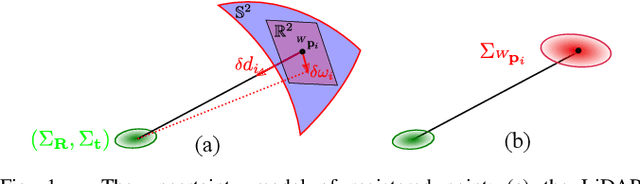 Figure 1 for Efficient and Probabilistic Adaptive Voxel Mapping for Accurate Online 3D SLAM