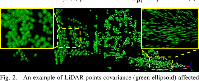 Figure 2 for Efficient and Probabilistic Adaptive Voxel Mapping for Accurate Online 3D SLAM