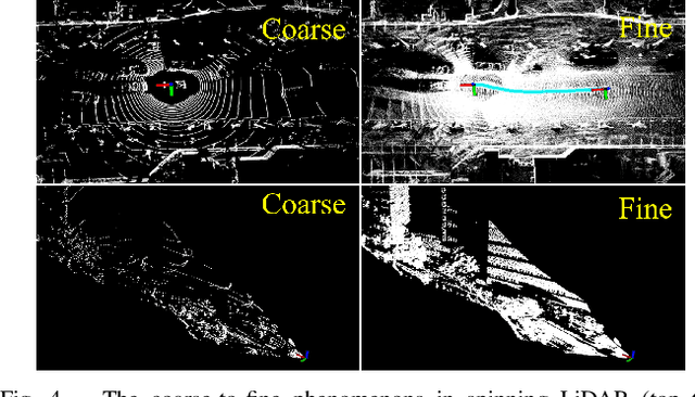 Figure 4 for Efficient and Probabilistic Adaptive Voxel Mapping for Accurate Online 3D SLAM