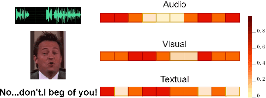 Figure 1 for EmoCaps: Emotion Capsule based Model for Conversational Emotion Recognition