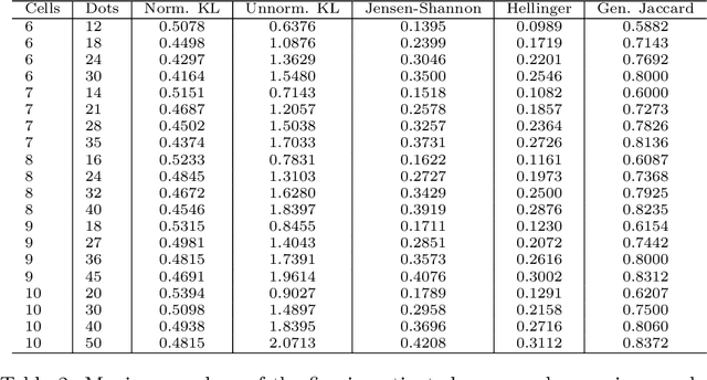 Figure 4 for A maximum value for the Kullback-Leibler divergence between quantum discrete distributions