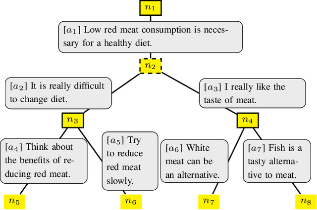 Figure 1 for Machine Learning for Utility Prediction in Argument-Based Computational Persuasion