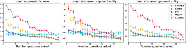 Figure 3 for Machine Learning for Utility Prediction in Argument-Based Computational Persuasion