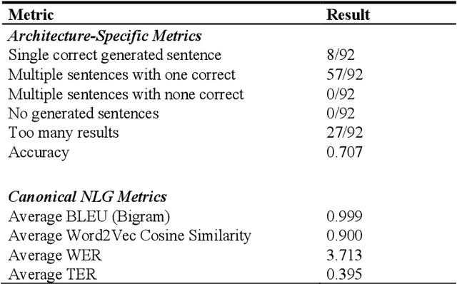 Figure 3 for Natural Language Generation Using Link Grammar for General Conversational Intelligence