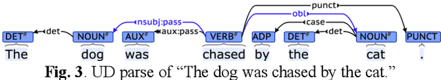 Figure 4 for Natural Language Generation Using Link Grammar for General Conversational Intelligence