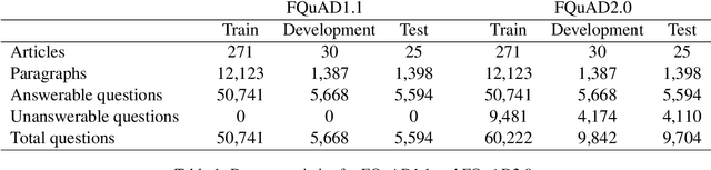 Figure 2 for FQuAD2.0: French Question Answering and knowing that you know nothing