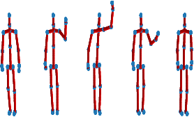 Figure 4 for DeepHuMS: Deep Human Motion Signature for 3D Skeletal Sequences