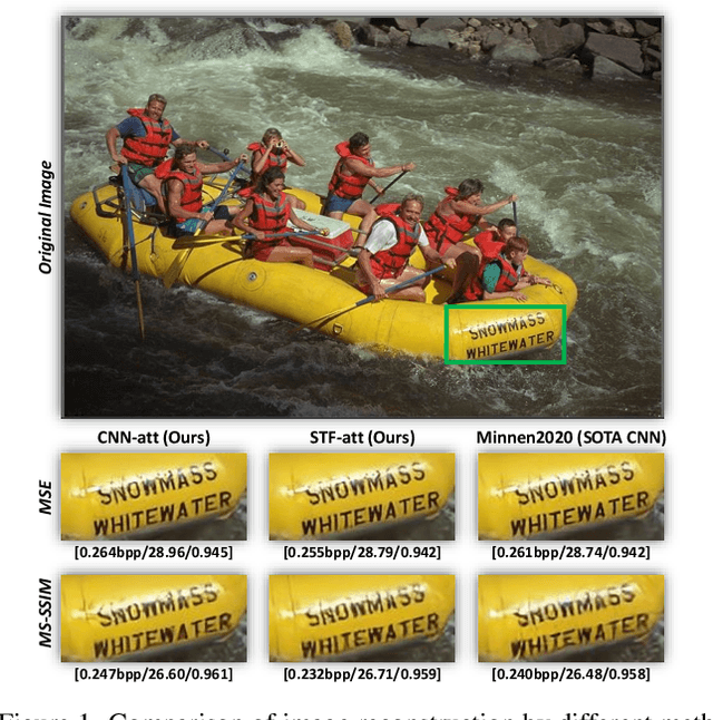 Figure 1 for The Devil Is in the Details: Window-based Attention for Image Compression