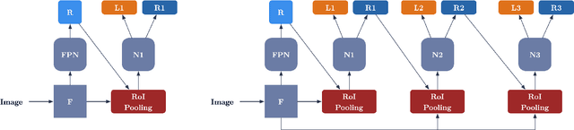Figure 1 for SyNet: An Ensemble Network for Object Detection in UAV Images