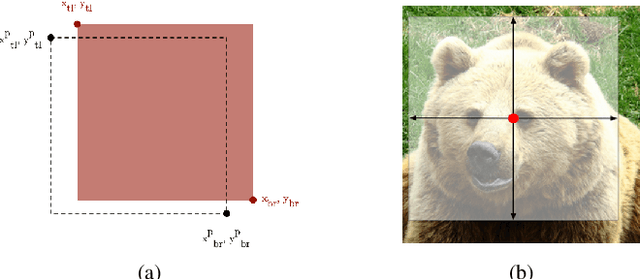 Figure 2 for SyNet: An Ensemble Network for Object Detection in UAV Images