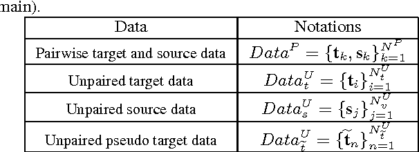 Figure 2 for Constrained Deep Transfer Feature Learning and its Applications