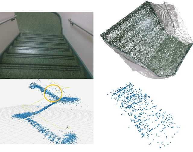 Figure 1 for VOICED: Depth Completion from Inertial Odometry and Vision