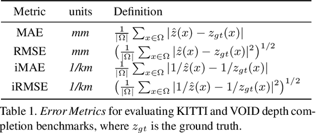 Figure 2 for VOICED: Depth Completion from Inertial Odometry and Vision