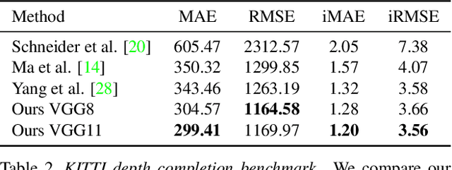 Figure 4 for VOICED: Depth Completion from Inertial Odometry and Vision