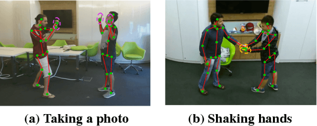 Figure 1 for IGFormer: Interaction Graph Transformer for Skeleton-based Human Interaction Recognition