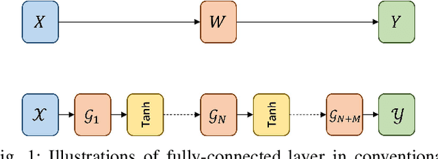 Figure 1 for Nonlinear Tensor Ring Network