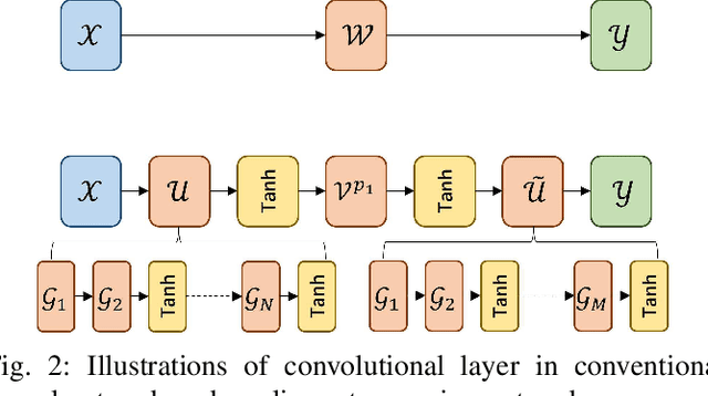 Figure 2 for Nonlinear Tensor Ring Network