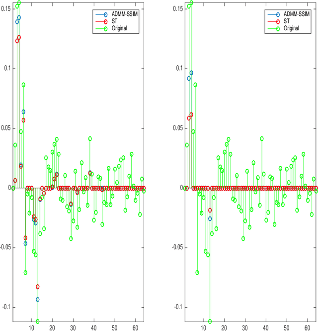 Figure 1 for Optimization of Structural Similarity in Mathematical Imaging