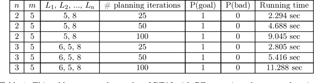 Figure 2 for Branching Time Active Inference with Bayesian Filtering