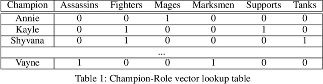 Figure 2 for Action2Score: An Embedding Approach To Score Player Action