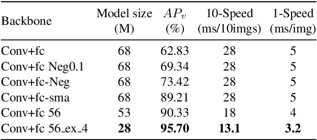 Figure 4 for DeepWORD: A GCN-based Approach for Owner-Member Relationship Detection in Autonomous Driving