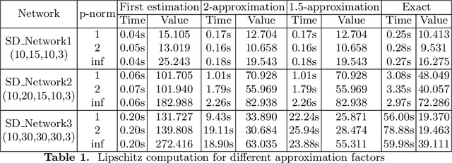 Figure 1 for LipBaB: Computing exact Lipschitz constant of ReLU networks