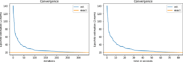 Figure 2 for LipBaB: Computing exact Lipschitz constant of ReLU networks